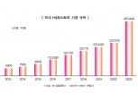 CJ 독주 H&B시장…롯데·신세계 영토 확장 나서