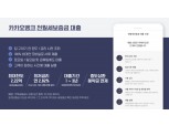 카카오뱅크, 전월세보증금 대출 출시…최저 연 2.82%