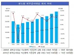 금감원, 작년 외부감사대상 회사 2만9263개…전년比 7.9% 증가