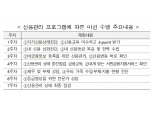 서민금융진흥원, 신용관리체험단 참여자 60% 신용등급·평점 상승