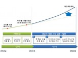 2022년까지 중금리대출 7조원까지 확대…올해 11조2000억원 공급