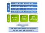 [금융위 2018 업무계획] 개인신용평가 점수제 전환…'씬파일러' 불이익 완화
