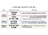 금융위, 29일부터 안전망대출 사전 신청 접수