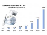 신세계인터내셔날, 화장품 사업 첫 흑자…“신성장동력 안착”