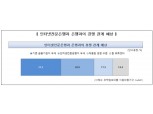 주담대 이용의향 가구 30% "카뱅·케뱅 이용할 계획"