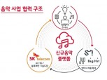 SK텔레콤, New ICT 도입해 음악 사업 진출