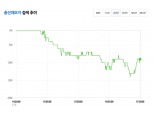 가상통화 정부발표 없다...투자자 '총선때보자' 실검 시위