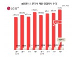 LG유플러스, 지난해 영업이익 8263억원…전년比 10.7%↑