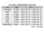 금통위원 무더기 교체 방지...한은법 개정안 국회 통과