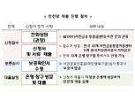 8일부터 최고금리 연 24%…'갈아타기' 안전망대출 접수