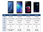 갤럭시A8 · X4플러스 · 비와이폰2, 틈새시장 공략할 ‘중저가 스마트폰’은?