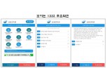 금감원, 12일부터 ‘보이는 1332’ 서비스 개시