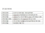 대림산업, 이달 말 ‘e편한세상 보라매 2차’ 분양…올해 첫 분양 단지