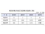 금감원, 작년 불공정거래 신고자 포상금 8727만원 지급
