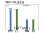 [새해 라이벌전②] 서울우유vs매일유업…저출산 돌파구 ‘고민’