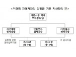 금감원, 4개 증권회사 검사…이건희 차명계좌 과징금 기준 자산 파악
