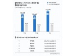 테라펀딩, 누적대출액 2600억원 돌파