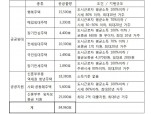 서울시 “2022년까지 청년·신혼부부 주택 8만5천가구 공급”