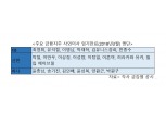 신한 KB 등 금융지주 사외이사 '안정VS교체'
