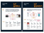 SKT, 로라에 이은 IoT 전용망 ‘LTE Cat.M1’ 구축…4월 상용화