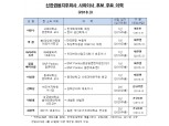 신한금융 사외이사 3명 교체…김화남·박병대·최경록 신규추천
