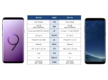 갤럭시S9 vs 갤럭시S8, 어떻게 바뀌었나