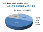 NH투자증권 ‘100세시대 행복리포트’ 44호 발간