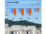 서울 전세가, 2주 연속 하락…‘매수세 전환·탈서울’에 기인