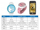 통신3사, 신학기 맞이 ‘음성인식 AI 키즈폰’ 경쟁 불붙었다