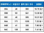 e편한세상 보라매 2차, 1순위 마감…최고 경쟁률 18.75 대 1