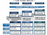 국토부·LH ‘도시재생 뉴딜 협업 시스템’ 구축