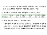 공적자금 115.6조 회수…회수율 68.5%