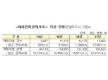 금감원, 해외원화결제서비스 사전 차단 시스템 구축