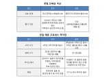 전경련, 日 취업 ‘인성’ ‘일본어’ ‘조기준비’가 가장 중요