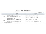 원/달러 환율 상승에 수입물가 두달 연속 올라