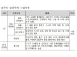LH, 오는 27일부터 ‘집주인 임대주택 사업’ 2018 사업설명회 개최