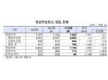 '채무자 대리인 제도' 확대 법안에 채권추심업계 '노심초사'