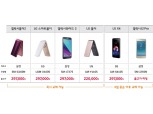 SKT, 재난문자 못 받는 ‘2G폰 고객’ 휴대폰 교체 지원