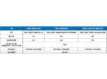 부평 화성파크드림·코오롱하늘채 등 28일 인천지역 청약 3곳 실시…결과는?