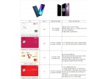 [맞춤형 카드시대④] 갤럭시S9·LG V30S+씽큐도 카드로 저렴하게
