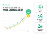뱅크샐러드, 앱 다운로드 100만 돌파