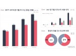 케이뱅크, 간편 해외송금 출시…송금액 상관없이 수수료 낮춰