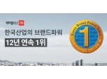 부동산114, 12년 연속 '2018 한국산업 브랜드파워' 부동산 포털 1위