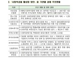 '기부 아닌 투자' 사회적금융협의회 출범…최종구 "민간 참여가 관건"