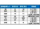 ‘e편한세상 선부광장’ 청약 최고 경쟁률 4.8 대 1