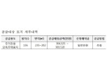 LH '청주동남지구' 주거전용 단독주택용지 3만4000㎡ 추첨 분양