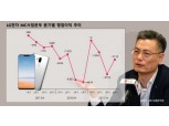 황정환 데뷔작 ‘LG G7’ 성공할까