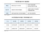 KB국민은행, 동남아 시장 적극 공략 나서