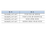 주택금융공사, 상반기 신입사원 채용정보 공개...'재밌지예' 개최