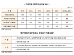 전북은행, 자본적정성 지표 괜찮나